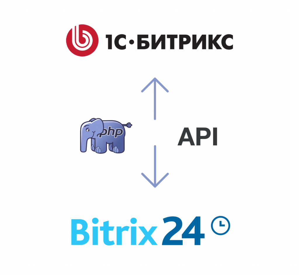 B24 API.png